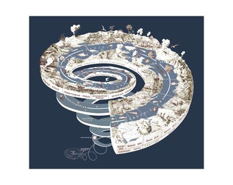 Geologic Timescale Spiral Illustrated Chart Diagram Graphic Poster Print Geology