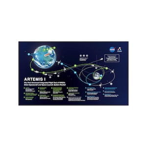 Artemis I Mission Space Launch System SLS Map Diagram Poster
