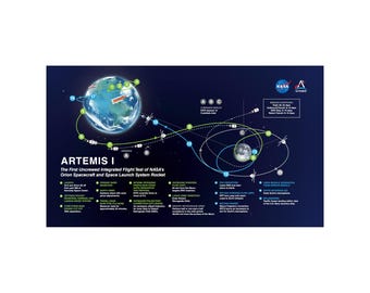 Artemis I-uppdraget rymduppskjutningssystem SLS-kartadiagram Poster