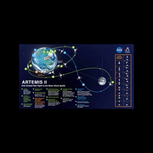 Artemis II Mission Spacelauncher System SLS Crewed Test Map Diagram Poster