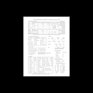 Póster con diagrama de letras y sonidos del Alfabeto Fonético Internacional (AFI)
