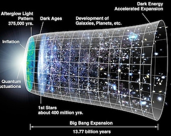 Expansion, formation de l'univers, affiche photo d'arrière-plan Big Bang Impression artistique