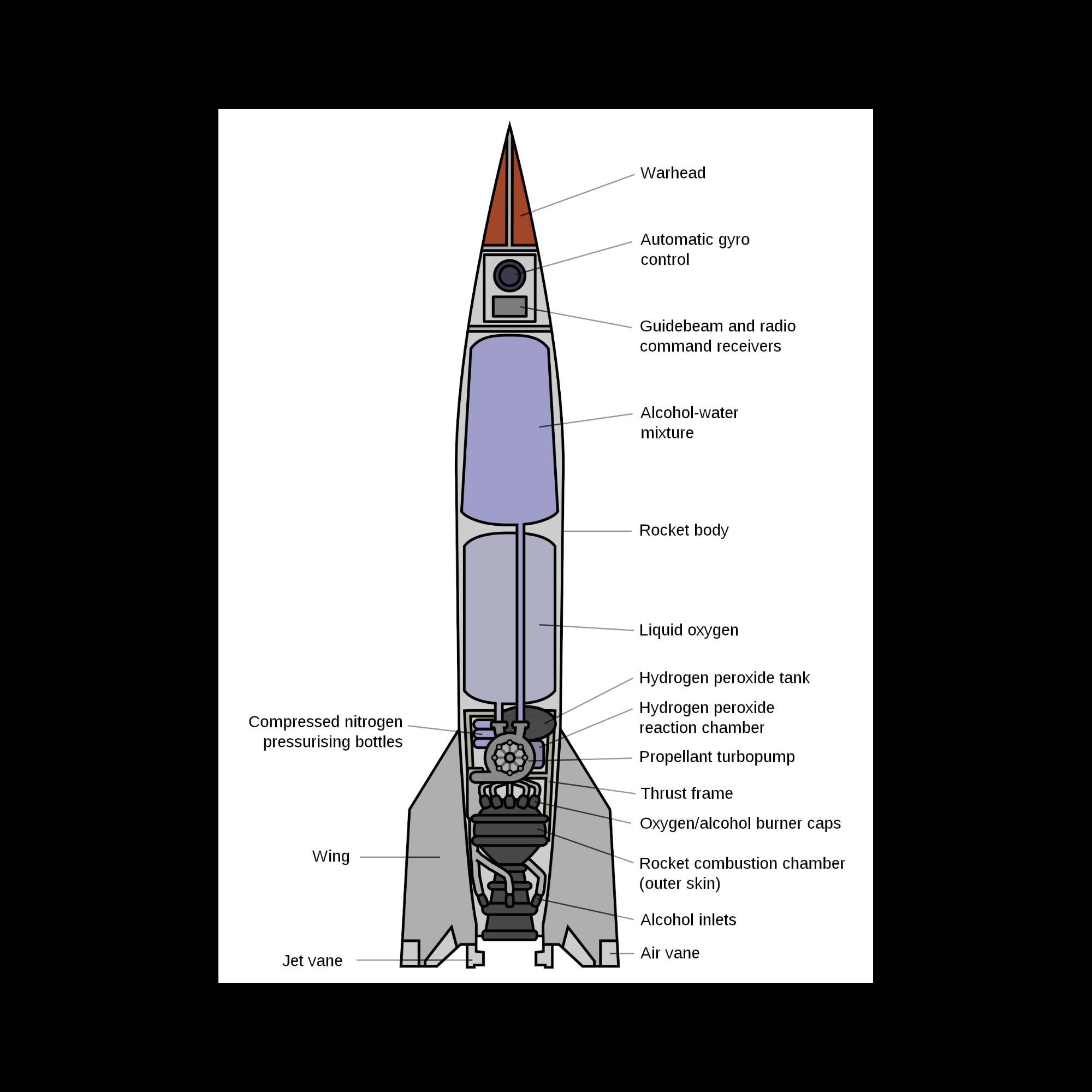 V2 V-2 Rocket Missile World War II Drawing Diagram Art Print