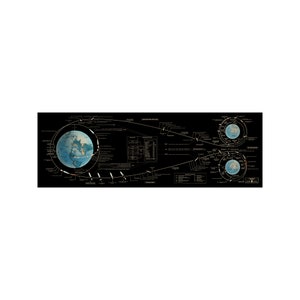 Apollo 11 Mission Moon Landing Flight Plan Diagram Chart Art Poster Print Remastered