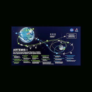 Artemis I Mission Space Trägersystem SLS Karte Diagramm Poster