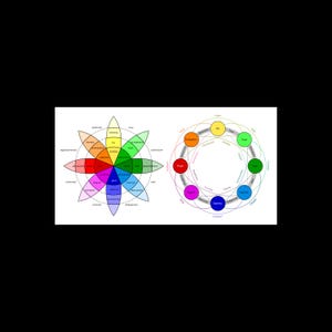 Robert Plutchik Wheel of Emotions Graph 12 x 24 Psychology Mind Poster Art Print