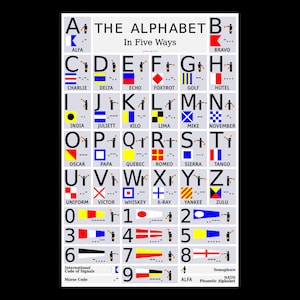 Impression d&#39;art poster L&#39;alphabet en 5 façons : code morse, sémaphore, alphabet phonétique international, code international des signaux