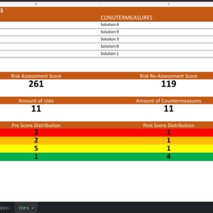 Risk Assessment Template with Simple Dashboard Google Sheets