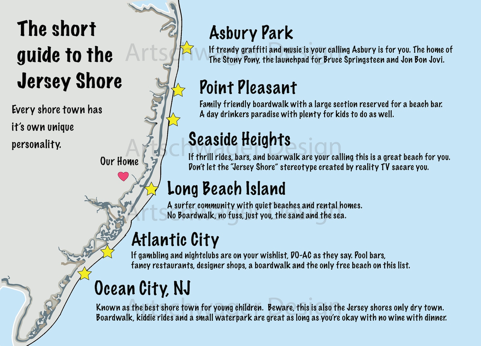 Jersey Shore Map and Beach Home FAQ answered. South Jersey to Etsy