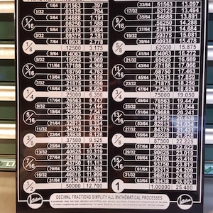 Aluminum ATLAS Press DECIMAL EQUIVALENTS Chart Machinist Metal Lathe Mill Tool Shop Poster Sign