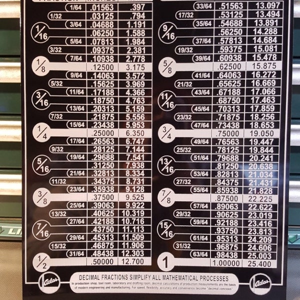 Aluminum ATLAS Press DECIMAL EQUIVALENTS Chart Machinist Metal Lathe Mill Tool Shop Poster Sign