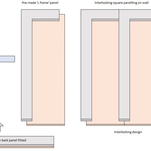 May include: Diagram showing how to assemble interlocking square wall panels. The panels are made of a light gray frame with a peach-colored back panel. The panels are assembled by interlocking the frames and then attaching the back panels. The diagram also shows how to attach an end panel strip.