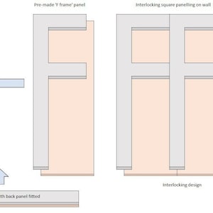May include: Diagram showing how to assemble interlocking square wall panels. The panels are made of a light gray material and are assembled in a 'F' shape. The panels are then joined together to create a wall. The diagram also shows the end panel strip and the footer panel strip.