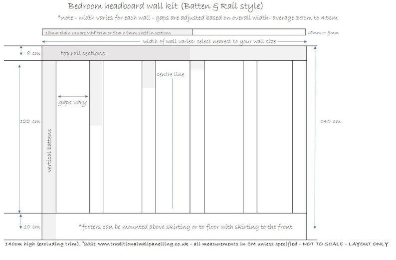 May include: Diagram showing how to install a headboard wall kit with battens and rails. The diagram shows the measurements in centimeters for the width and height of the wall. The text says "Bedroom headboard wall kit (Batten & Rail style)" and "140cm high (excluding trim)."