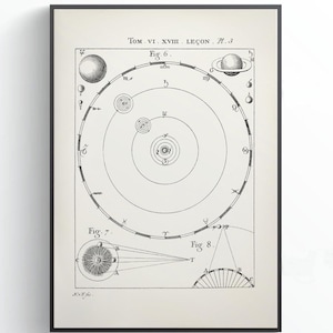 Vintage Sonnensystem Karte | Druckbares Planetenmodell Poster | Astrologische Kunstdruck | Geschenk für Astronom | Himmlische Zeichen & Zahlen