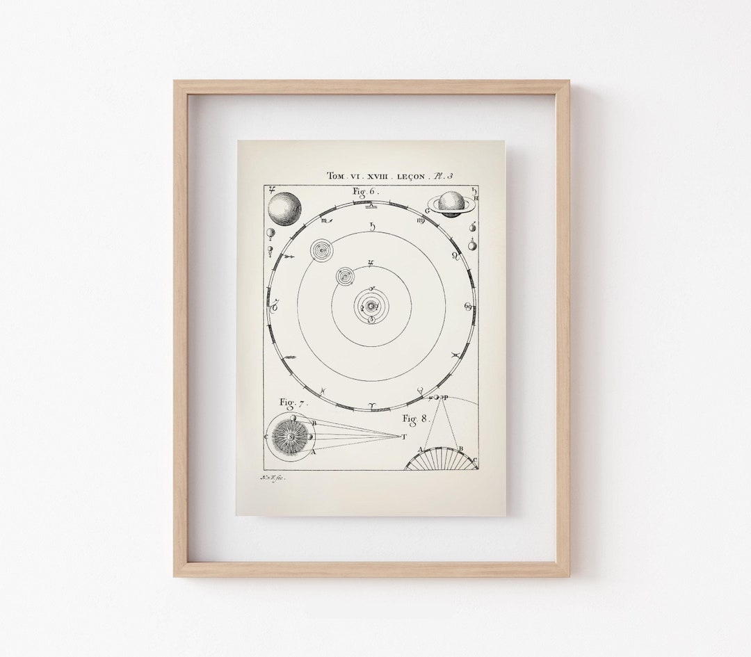 Vintage planetary system model poster printable gift for astronomer