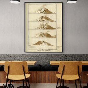 Antique Volcano Poster Print, Vintage Geological Chart Decor, Retro Geologist Office Wall Art, Volcanoes Chart Poster Print