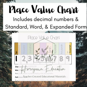 Place Value Chart with Decimals for math. Digital download, homeschool, math print, educational poster.