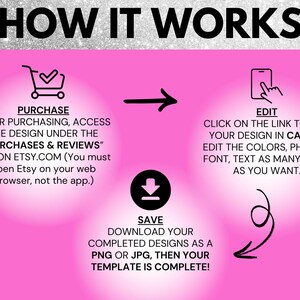 K&ouml;nnte beinhalten: Rosa Grafik mit dem Text "HOW IT WORKS". Die Schritte umfassen Kauf, Bearbeitung in Canva und Speichern als PNG oder JPG. Anweisungen zum Zugriff auf das Design auf Etsy werden bereitgestellt.