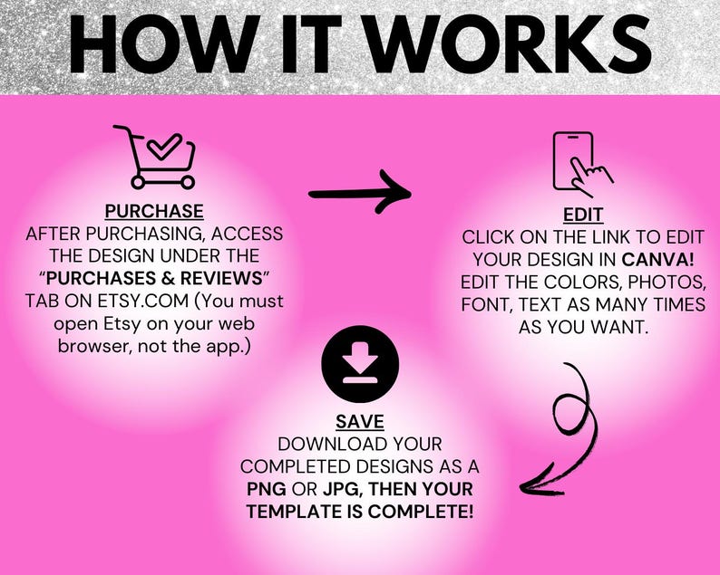K&ouml;nnte beinhalten: Rosa Grafik mit dem Text "HOW IT WORKS". Die Schritte umfassen Kauf, Bearbeitung in Canva und Speichern als PNG oder JPG. Anweisungen zum Zugriff auf das Design auf Etsy werden bereitgestellt.