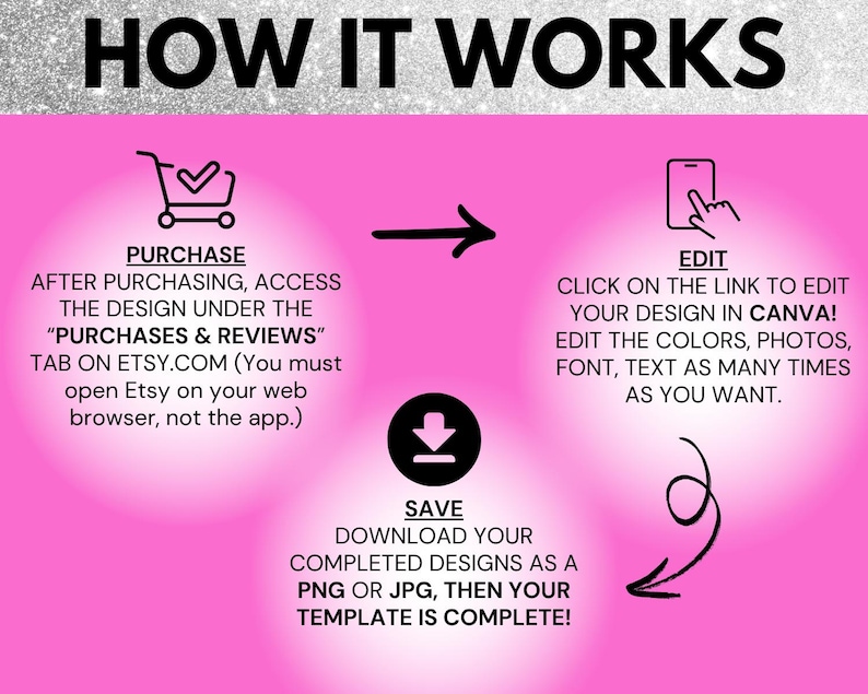 May include: A pink and white graphic with the text "HOW IT WORKS" in black. The graphic shows a step-by-step process for purchasing, editing, and downloading a design template. The steps include "PURCHASE", "EDIT", and "SAVE".