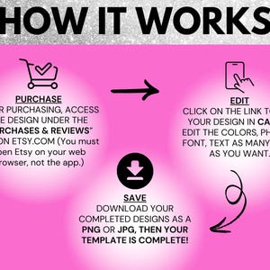 Pode incluir: Um gr&aacute;fico rosa e branco com o texto "HOW IT WORKS" em preto. O gr&aacute;fico mostra um processo passo a passo para comprar, editar e baixar um modelo de design. As etapas incluem "PURCHASE", "EDIT" e "SAVE".