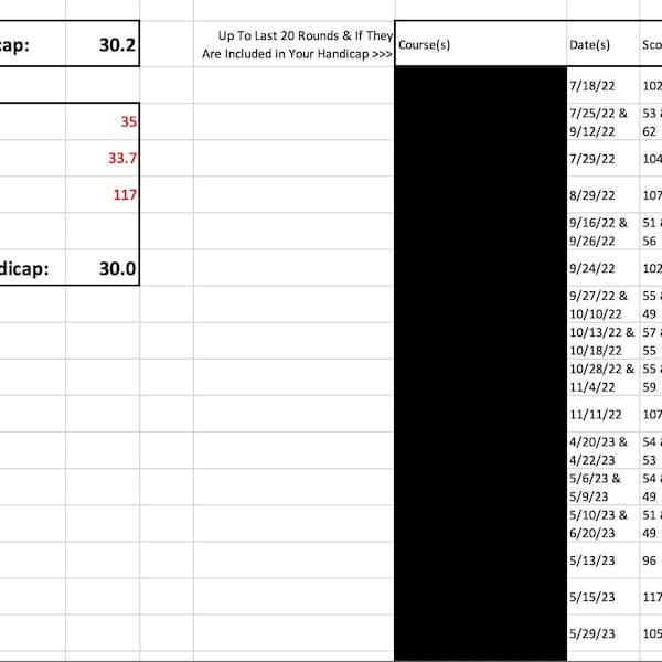 Golf Handicap/Performance Tracker