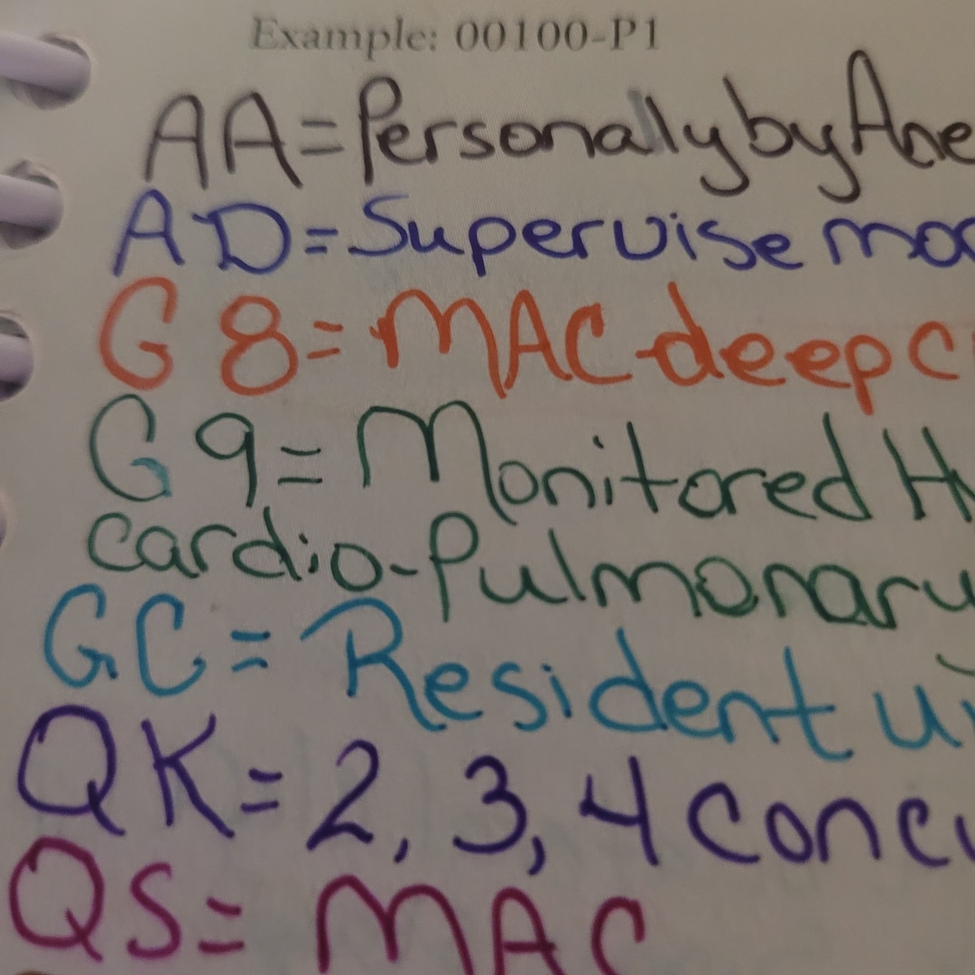 2022 Anesthesia CPT Section With Examples AKA and Notes 10 Etsy