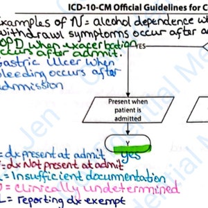 Lignes directrices 2024 de la CIM 10 CM avec notes manuscrites filigranées, téléchargement immédiat, facturation du codage médical, préparation à l'examen de certification AAPC ahima