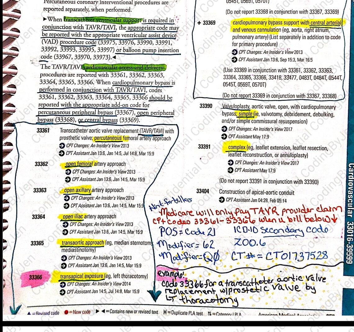 2021 CPT Surgery Cardiology guide notes for CPC exam 84 pages Etsy