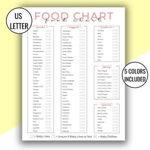 Food Chart for Weaning a Baby Printable, The Essential Food Chart, Clear Categories, Introduction of Solid Foods, Instant Download