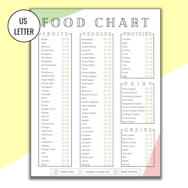 Food Chart for Weaning a Baby Printable, The Essential Minimal Food Chart, Clear Categories, Introduction of Solid Foods for Child, Letter