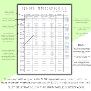 Op de afbeelding: Een printbare sneeuwbalmethode voor schulden met een tabel die laat zien hoe je schulden in 9 maanden kunt afbetalen met een extra betaling van &euro; 100 per maand. De tabel bevat een lijst met schulden, minimale betalingen en extra betalingen. De tabel bevat ook een samenvatting van de sneeuwbalmethode voor schulden en een voorbeeld van hoe je deze kunt gebruiken.