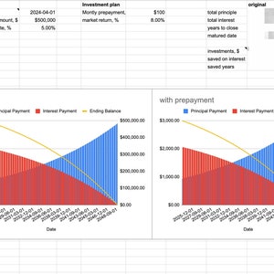 May include: A spreadsheet comparing three different mortgage payment scenarios: original, with prepayment, and market investment. The spreadsheet shows the total interest paid, principal paid, and ending balance over time for each scenario. The market investment scenario shows the total interest earned and total invested over time.