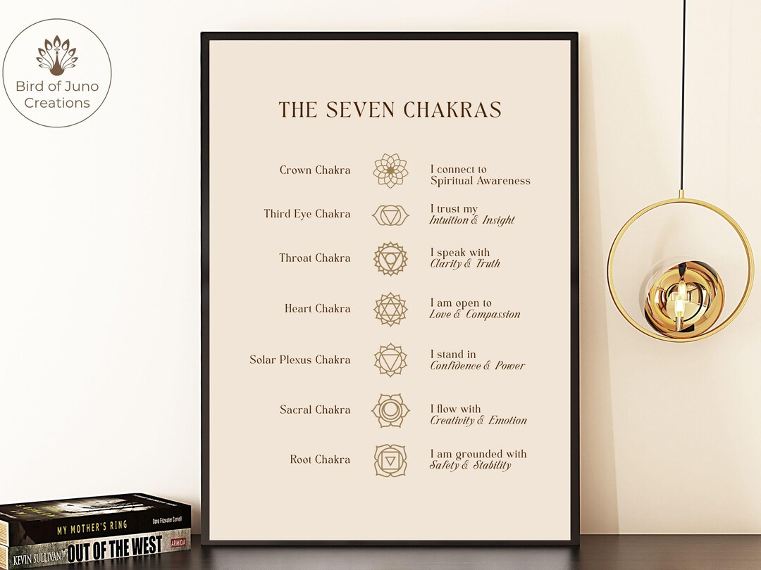 Chakra Poster Print, Printable Meditation Wall Art, Spiritual Decor - Etsy