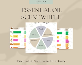 Zapach Aromaterapeutyczny zapach PDF, Koło z poradami dotyczącymi mieszanek olejków, Karta Essential Aroma Visual Digital