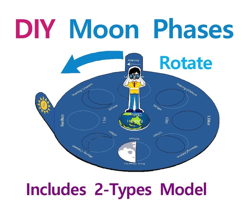 Modèle de roue des phases de la lune en papier bricolage, Phases ...