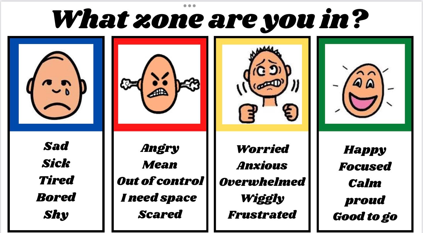 Zones of Regulation - Etsy Australia