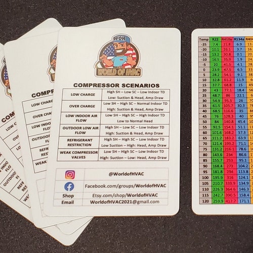 5 Pack HVAC Quick Reference Card Etsy