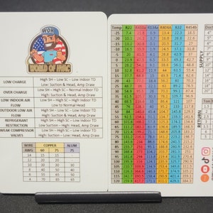 HVAC Quick Reference Card