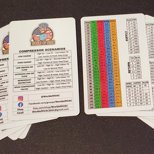 5 Pack HVAC Quick Reference Card Etsy