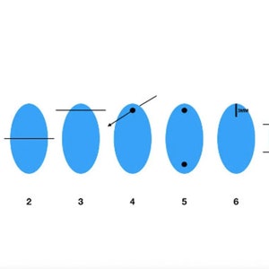 May include: Diagram showing seven blue ovals with different markings. The ovals are numbered 1 through 7. Oval 1 has a vertical line through the center. Oval 2 has a horizontal line through the center. Oval 3 has a horizontal line above the oval. Oval 4 has a black dot and an arrow pointing to it. Oval 5 has two black dots. Oval 6 has a horizontal line with "3mm" written above it. Oval 7 has two horizontal lines through the center.