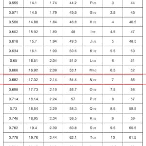 May include: A chart showing ring sizes in US, UK, and EU sizes. The chart lists the inside diameter in inches and millimeters, the inside circumference in inches and millimeters, and the corresponding ring size in each system.