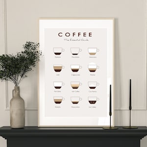 Póster de tipos de café, tabla de cafés para cocina, guía de bebidas espresso, póster con guía de tipos de café, tamaño A5, A4, A3, A2, A1, decoración del hogar