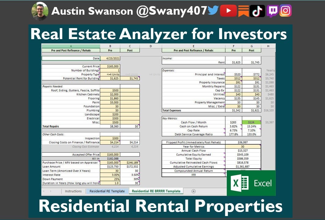 Rentals Real Estate Rental Property Analyzer Investment Etsy