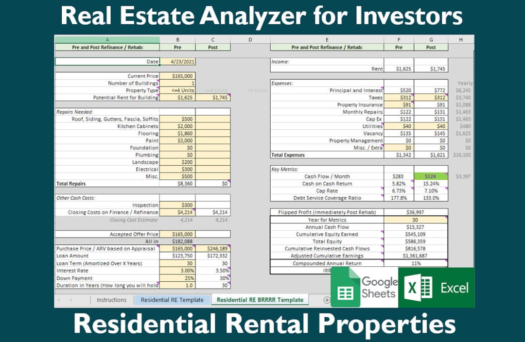 Rentals Real Estate Rental Property Analyzer Investment Property