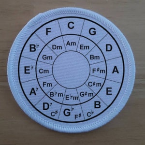 Pode incluir: Gráfico circular branco com texto preto mostrando o círculo das quintas para música. O gráfico inclui tons maiores e menores.
