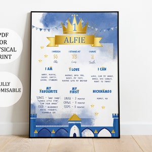 Little Prince Theme Milestone Sign Print | Royal Blue, Gold & White | 1st 2nd 3rd Birthday Decorations | Personalised Party Decor | Poster