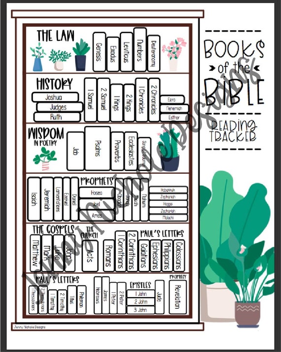 Books of the Bible Reading Tracker Printable (PDF)