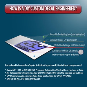 Jeep Emblem Overlay Decals - American Flag - Foto 10